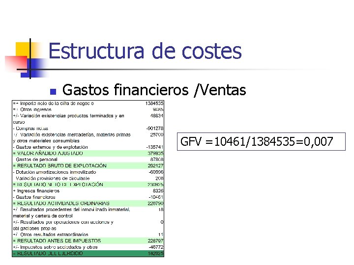 Estructura de costes n Gastos financieros /Ventas GFV =10461/1384535=0, 007 