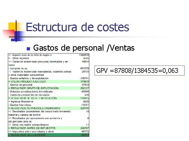 Estructura de costes n Gastos de personal /Ventas GPV =87808/1384535=0, 063 