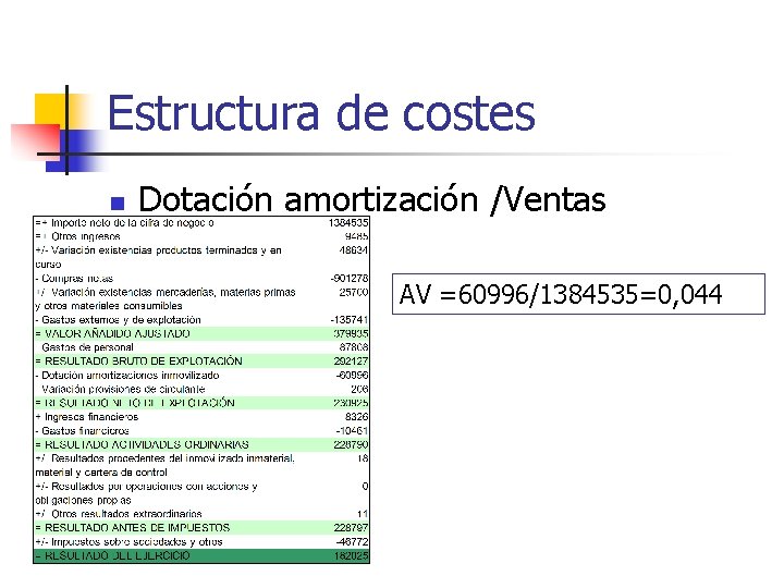 Estructura de costes n Dotación amortización /Ventas AV =60996/1384535=0, 044 
