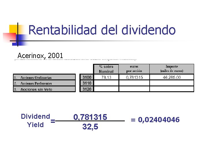 Rentabilidad del dividendo Acerinox, 2001 Dividend Yield = 0, 781315 32, 5 = 0,