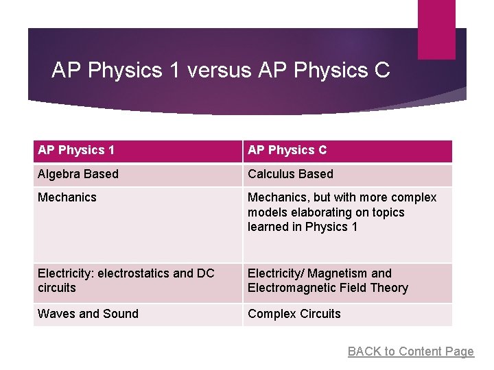 AP Physics 1 versus AP Physics C AP Physics 1 AP Physics C Algebra