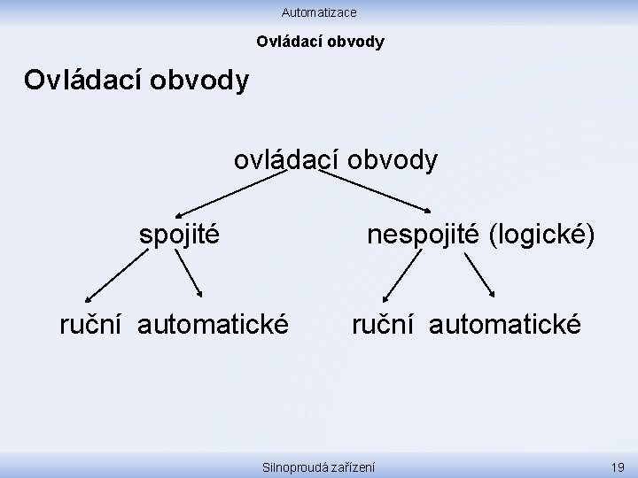 Automatizace Ovládací obvody ovládací obvody spojité nespojité (logické) ruční automatické Silnoproudá zařízení 19 