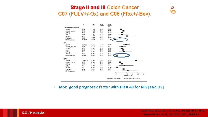 Stage II and III Colon Cancer C 07 (FULV+/-Ox) and C 08 (Ffox+/-Bev): •