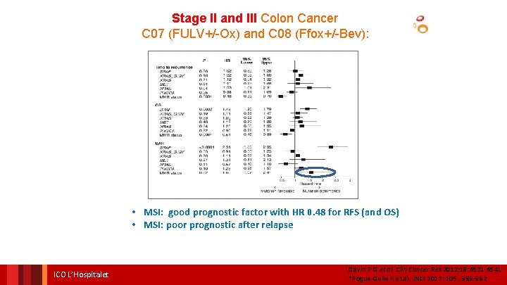 Stage II and III Colon Cancer C 07 (FULV+/-Ox) and C 08 (Ffox+/-Bev): •