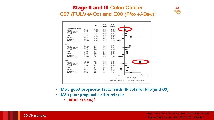 Stage II and III Colon Cancer C 07 (FULV+/-Ox) and C 08 (Ffox+/-Bev): •