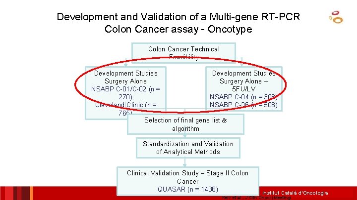 Development and Validation of a Multi-gene RT-PCR Colon Cancer assay - Oncotype Colon Cancer