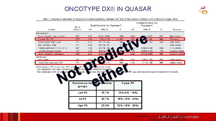 ONCOTYPE DX® IN QUASAR e v ti c i d e r p r