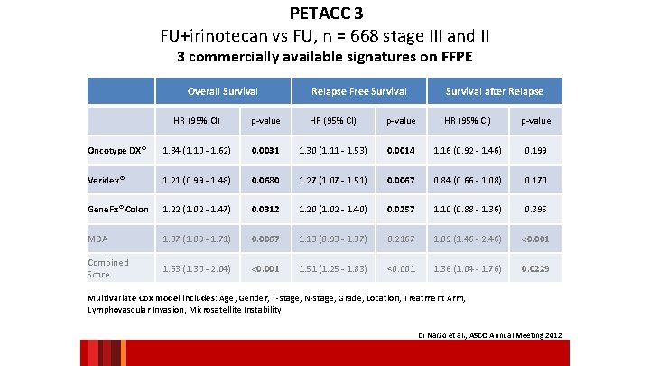  PETACC 3 FU+irinotecan vs FU, n = 668 stage III and II 3