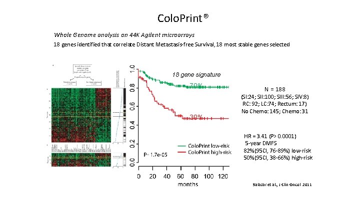 Colo. Print® Whole Genome analysis on 44 K Agilent microarrays 18 genes identified that