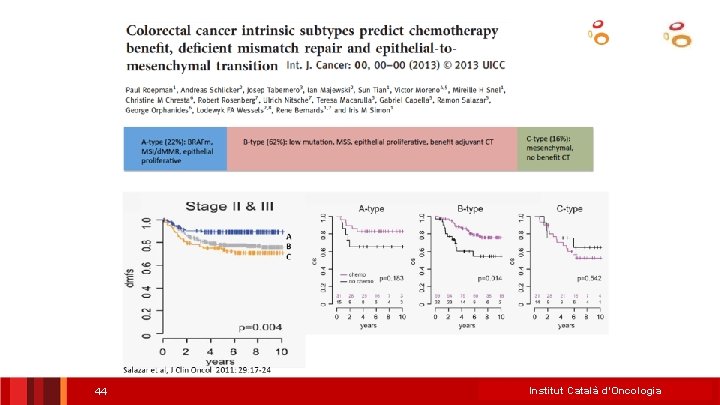 44 Institut Català d’Oncologia 
