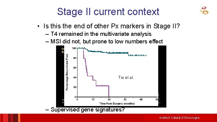 Stage II current context • Is this the end of other Px markers in