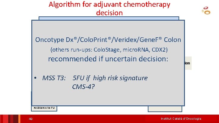 Algorithm for adjuvant chemotherapy decision Colon Cancer Stage III Oncotype Dx®/Colo. Print®/Veridex/Gene. F® Colon