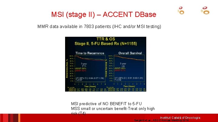 MSI (stage II) – ACCENT DBase MMR data available in 7803 patients (IHC and/or