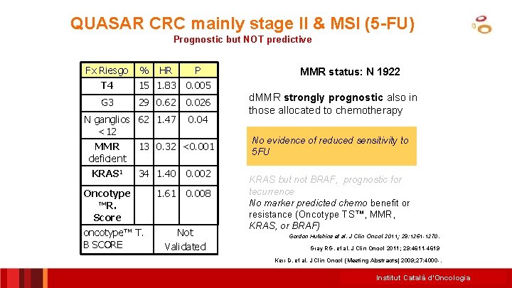 QUASAR CRC mainly stage II & MSI (5 -FU) Prognostic but NOT predictive Fx