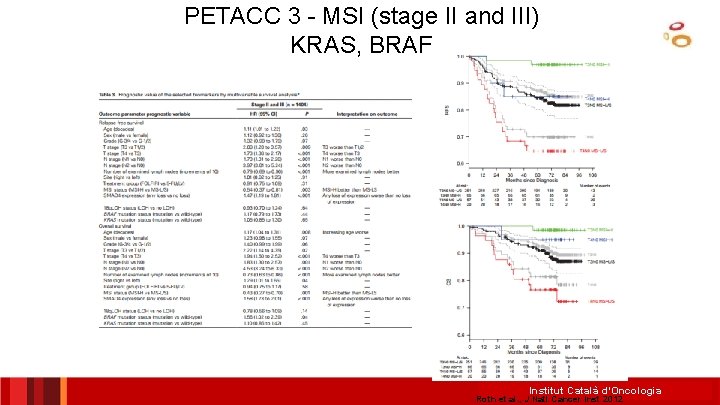 PETACC 3 - MSI (stage II and III) KRAS, BRAF Institut Català d’Oncologia Roth