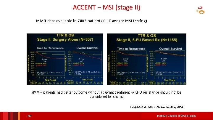 ACCENT – MSI (stage II) MMR data available in 7803 patients (IHC and/or MSI