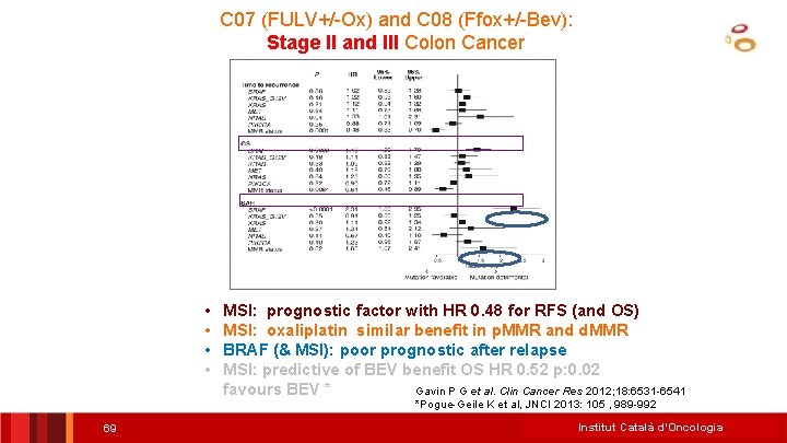 C 07 (FULV+/-Ox) and C 08 (Ffox+/-Bev): Stage II and III Colon Cancer •