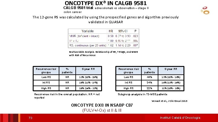 ONCOTYPE DX® IN CALGB 9581 trial: edrecolomab vs observation – stage II colon cancer