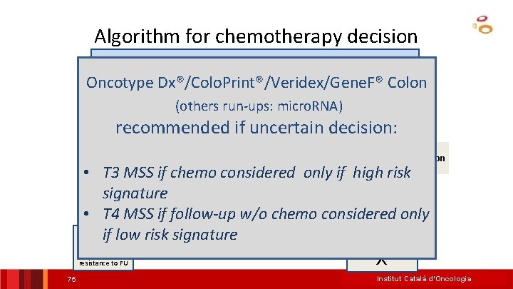 Algorithm for chemotherapy decision Colon Cancer Oncotype Dx®/Colo. Print®/Veridex/Gene. F® Colon (others run-ups: micro.