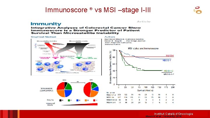 Immunoscore ® vs MSI –stage I-III Institut Català d’Oncologia Mlecnik et al. , Immunity