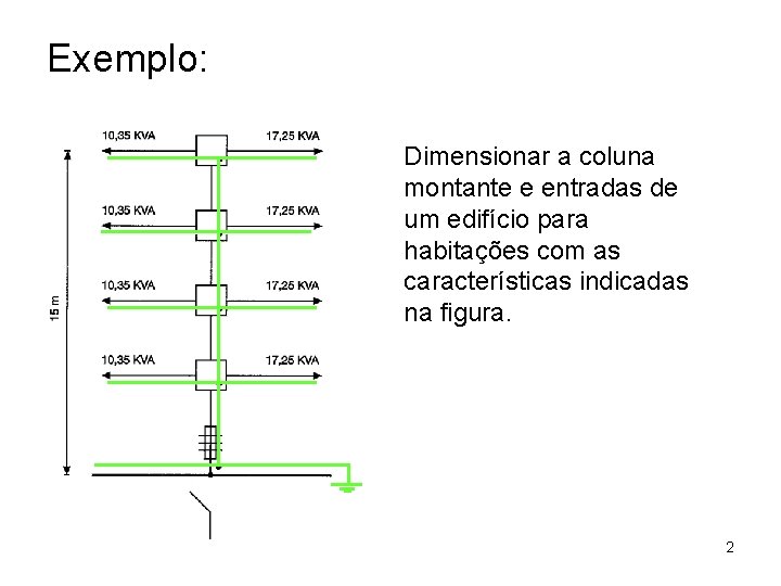 Exemplo: Dimensionar a coluna montante e entradas de um edifício para habitações com as