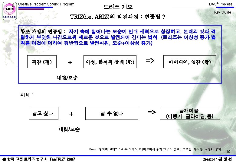 Creative Problem Solving Program DAS Process 1 1