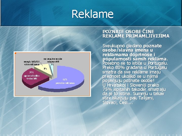 Reklame - POZNATE OSOBE ČINE REKLAME PRIMAMLJIVIJIMA - Sveukupno gledano poznate osobe/slavna imena u