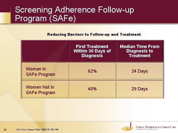 Screening Adherence Follow-up Program (SAFe) Reducing Barriers to Follow-up and Treatment 29 First Treatment