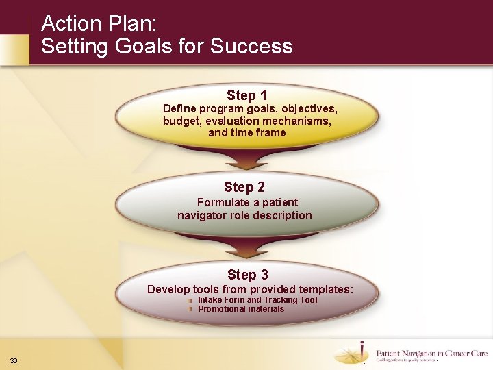 Action Plan: Setting Goals for Success Step 1 Define program goals, objectives, budget, evaluation