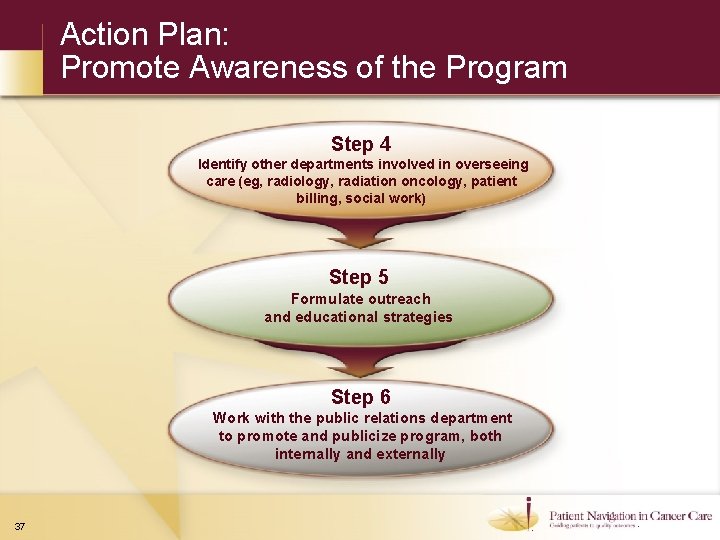 Action Plan: Promote Awareness of the Program Step 4 Identify other departments involved in