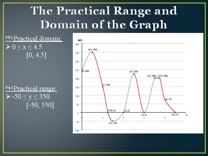 The Practical Range and Domain of the Graph Practical domain: Ø 0 ≤ x