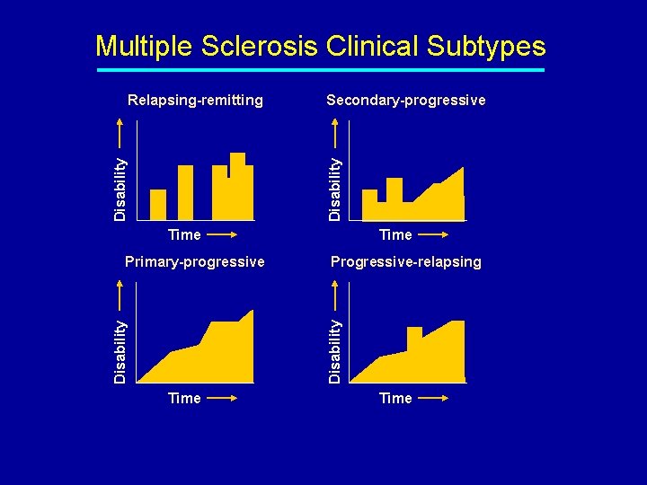 Multiple Sclerosis Clinical Subtypes Secondary-progressive Disability Relapsing-remitting Time Progressive-relapsing Disability Primary-progressive Time 