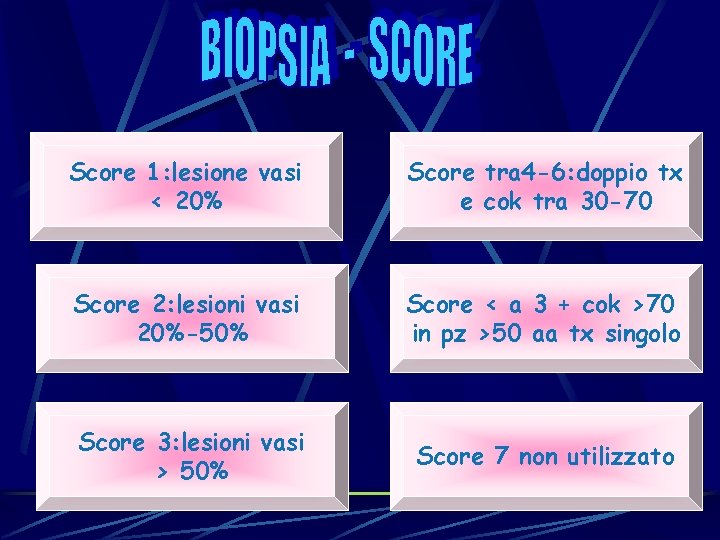 Score 1: lesione vasi < 20% Score tra 4 -6: doppio tx e cok Score 1: lesione vasi < 20% Score tra 4 -6: doppio tx e cok