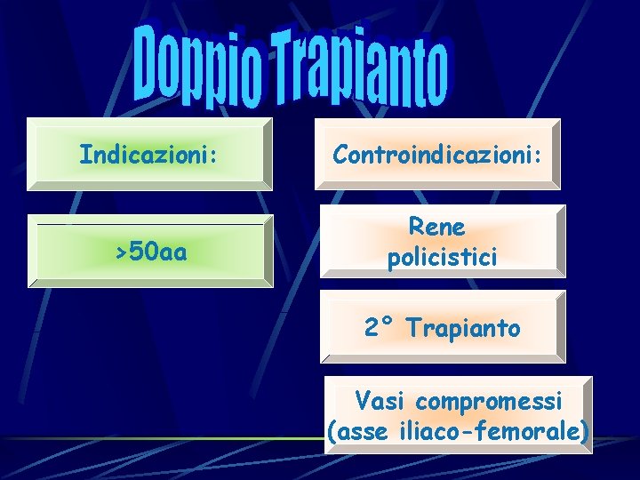 Indicazioni: Controindicazioni: >50 aa Rene policistici 2° Trapianto Vasi compromessi (asse iliaco-femorale) Indicazioni: Controindicazioni: >50 aa Rene policistici 2° Trapianto Vasi compromessi (asse iliaco-femorale)
