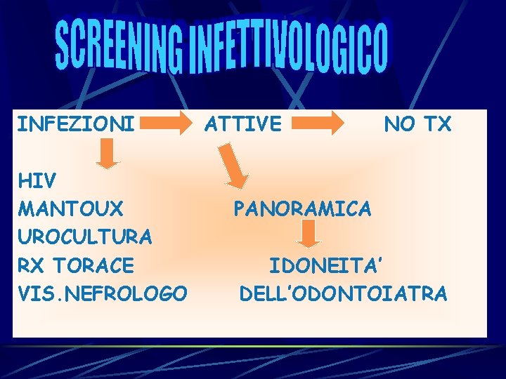 INFEZIONI HIV MANTOUX UROCULTURA RX TORACE VIS. NEFROLOGO ATTIVE NO TX PANORAMICA IDONEITA’ DELL’ODONTOIATRA INFEZIONI HIV MANTOUX UROCULTURA RX TORACE VIS. NEFROLOGO ATTIVE NO TX PANORAMICA IDONEITA’ DELL’ODONTOIATRA