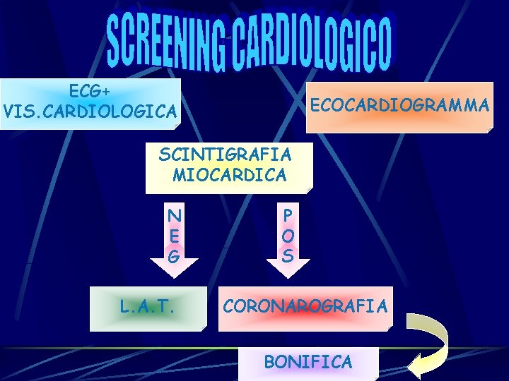 ECG+ VIS. CARDIOLOGICA ECOCARDIOGRAMMA SCINTIGRAFIA MIOCARDICA N E G L. A. T. P O ECG+ VIS. CARDIOLOGICA ECOCARDIOGRAMMA SCINTIGRAFIA MIOCARDICA N E G L. A. T. P O