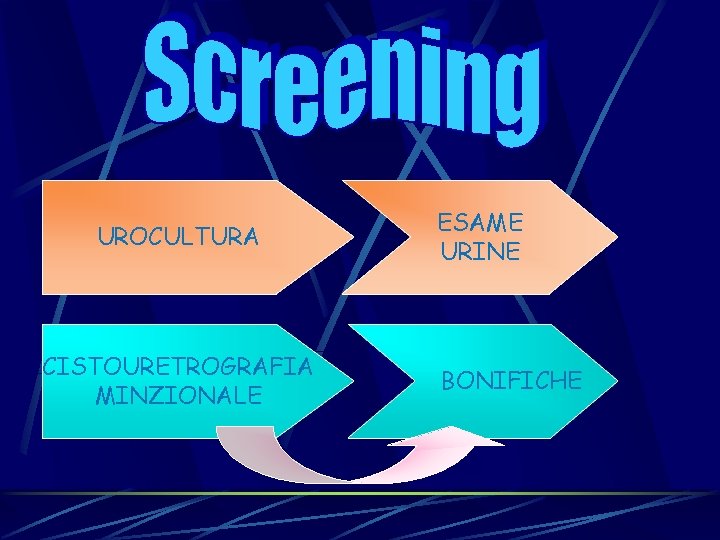 UROCULTURA CISTOURETROGRAFIA MINZIONALE ESAME URINE BONIFICHE UROCULTURA CISTOURETROGRAFIA MINZIONALE ESAME URINE BONIFICHE