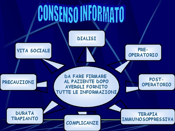 DIALISI PREOPERATORIO VITA SOCIALE PRECAUZIONI DURATA TRAPIANTO DA FARE FIRMARE AL PAZIENTE DOPO AVERGLI DIALISI PREOPERATORIO VITA SOCIALE PRECAUZIONI DURATA TRAPIANTO DA FARE FIRMARE AL PAZIENTE DOPO AVERGLI