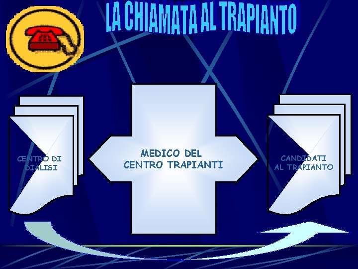 CENTRO DI DIALISI MEDICO DEL CENTRO TRAPIANTI CANDIDATI AL TRAPIANTO CENTRO DI DIALISI MEDICO DEL CENTRO TRAPIANTI CANDIDATI AL TRAPIANTO