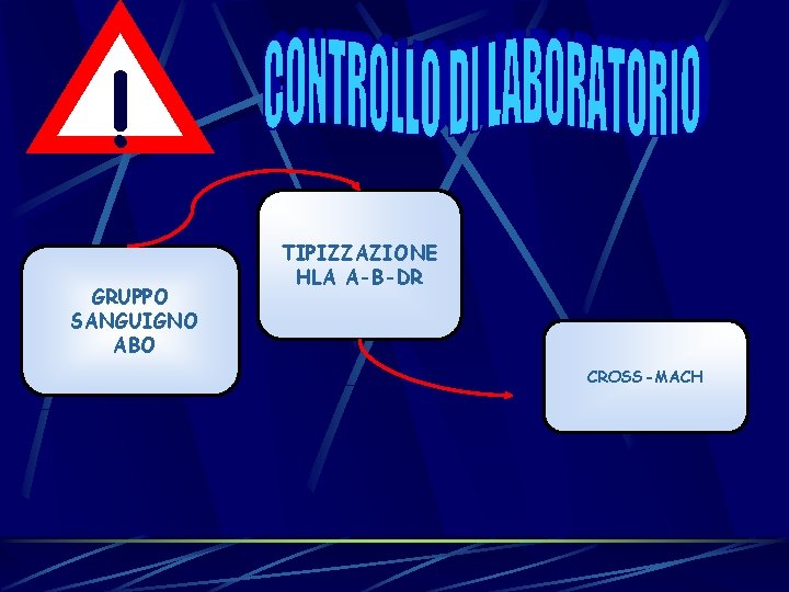 ! GRUPPO SANGUIGNO ABO TIPIZZAZIONE HLA A-B-DR CROSS-MACH ! GRUPPO SANGUIGNO ABO TIPIZZAZIONE HLA A-B-DR CROSS-MACH