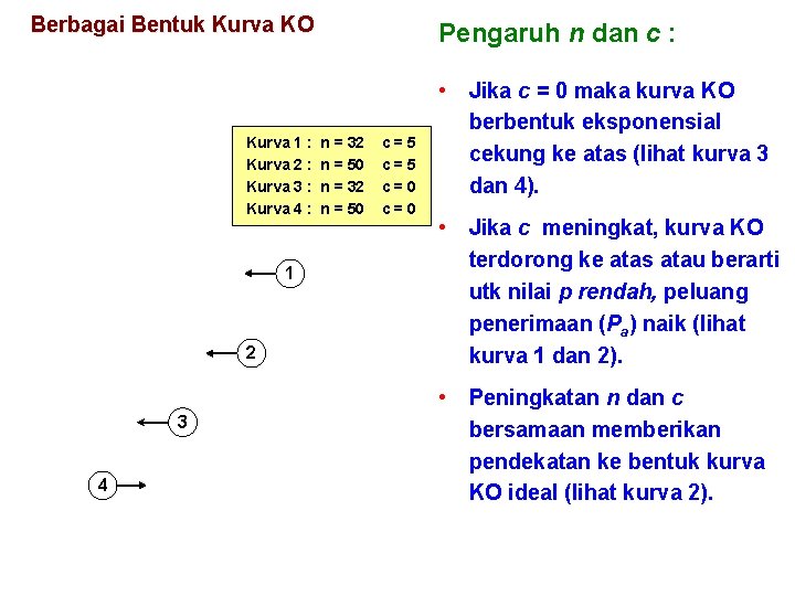 Berbagai Bentuk Kurva KO Kurva 1 : Kurva 2 : Kurva 3 : Kurva