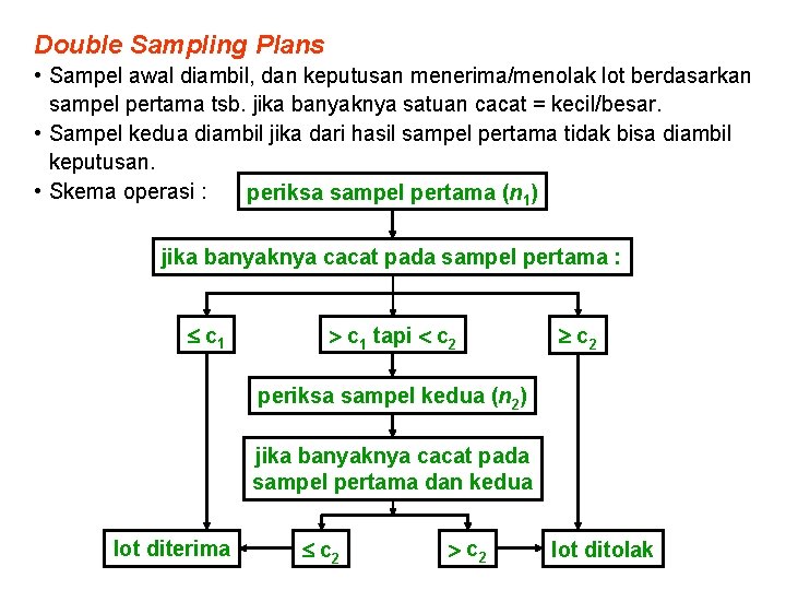 Double Sampling Plans • Sampel awal diambil, dan keputusan menerima/menolak lot berdasarkan sampel pertama