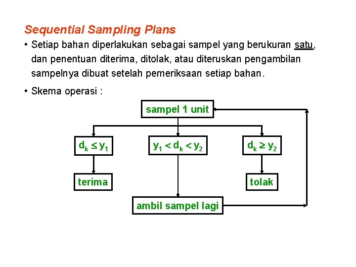 Sequential Sampling Plans • Setiap bahan diperlakukan sebagai sampel yang berukuran satu, dan penentuan