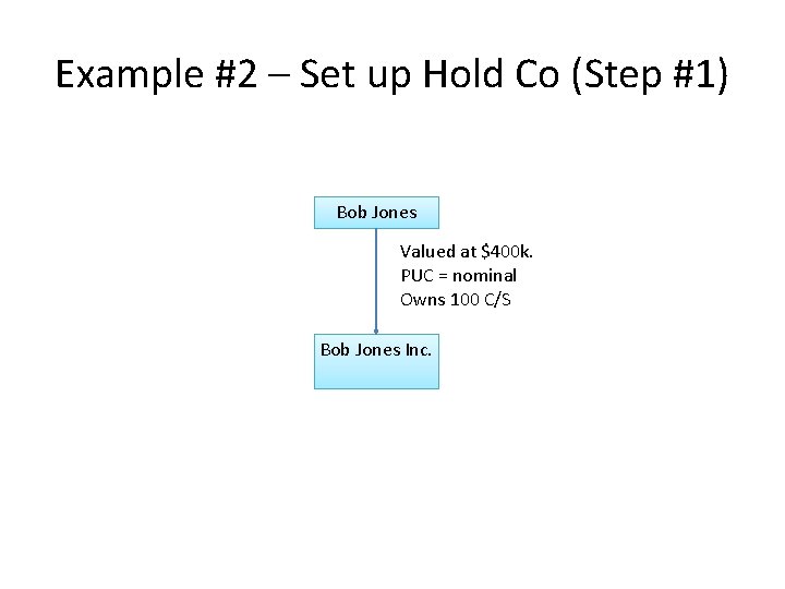 Example #2 – Set up Hold Co (Step #1) Bob Jones Valued at $400