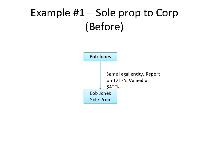 Example #1 – Sole prop to Corp (Before) Bob Jones Same legal entity. Report Example #1 – Sole prop to Corp (Before) Bob Jones Same legal entity. Report