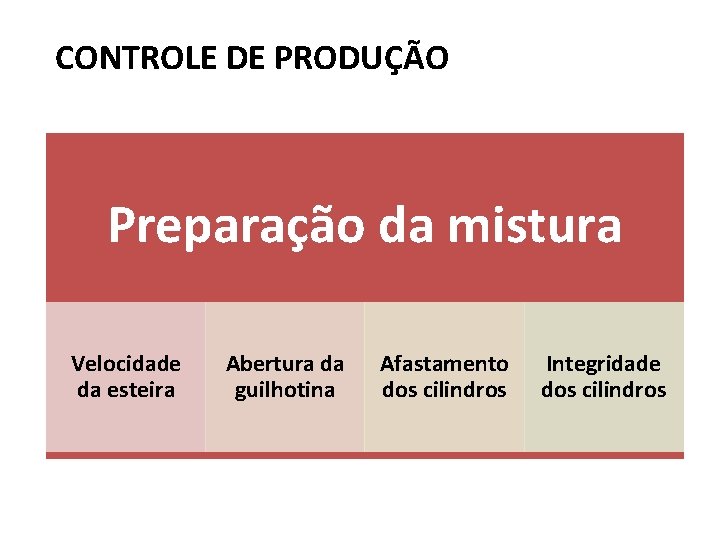 CONTROLE DE PRODUÇÃO EQUIPAMENTOS Preparação da mistura Velocidade da esteira Abertura da guilhotina Afastamento