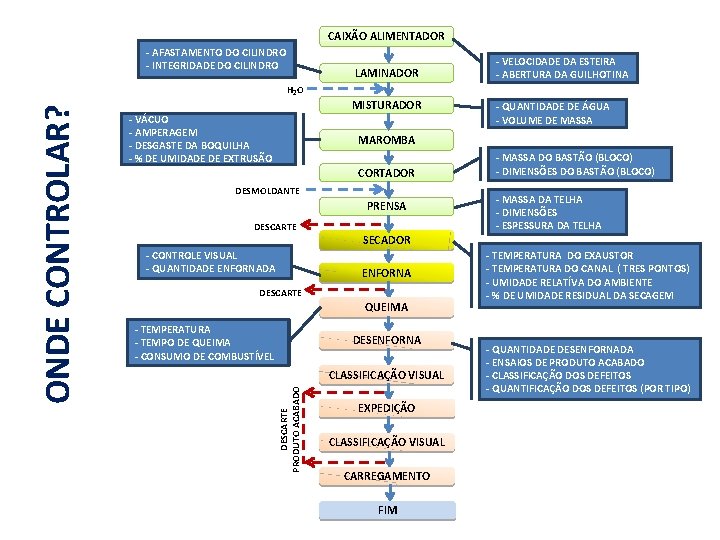 CAIXÃO ALIMENTADOR - AFASTAMENTO DO CILINDRO - INTEGRIDADE DO CILINDRO LAMINADOR - VELOCIDADE DA