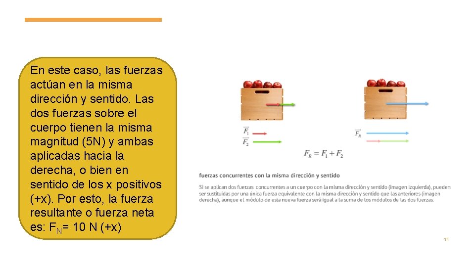 En este caso, las fuerzas actúan en la misma dirección y sentido. Las dos En este caso, las fuerzas actúan en la misma dirección y sentido. Las dos