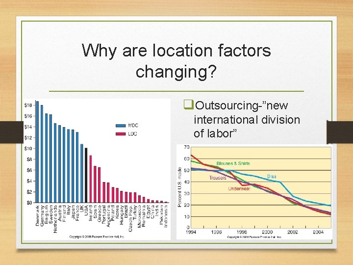 Why are location factors changing? • Cost of labor q. Outsourcing-”new international division of