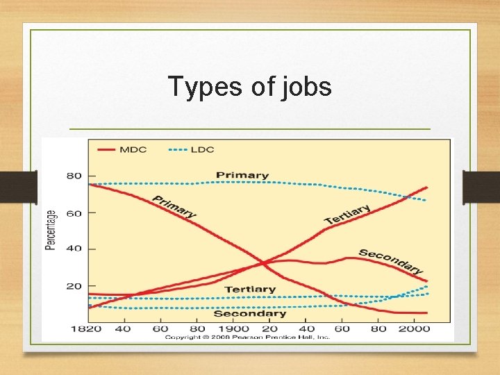 Types of jobs 